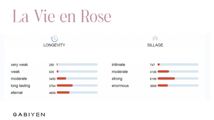 ادکلن زنانه گابی ین مدل La Vie en Rose